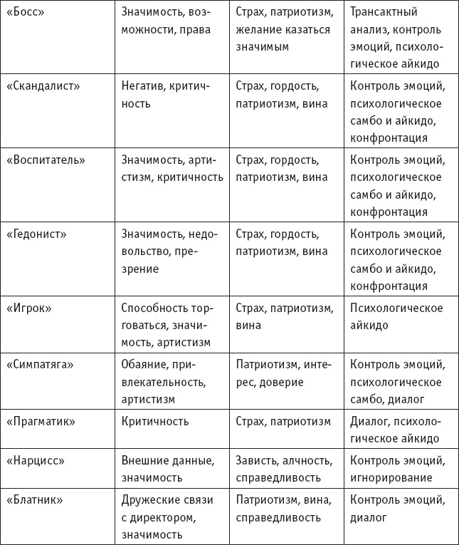 Игры, в которые играют… Мастерство манипуляций Игры, в которые играют… Мастерство манипуляций