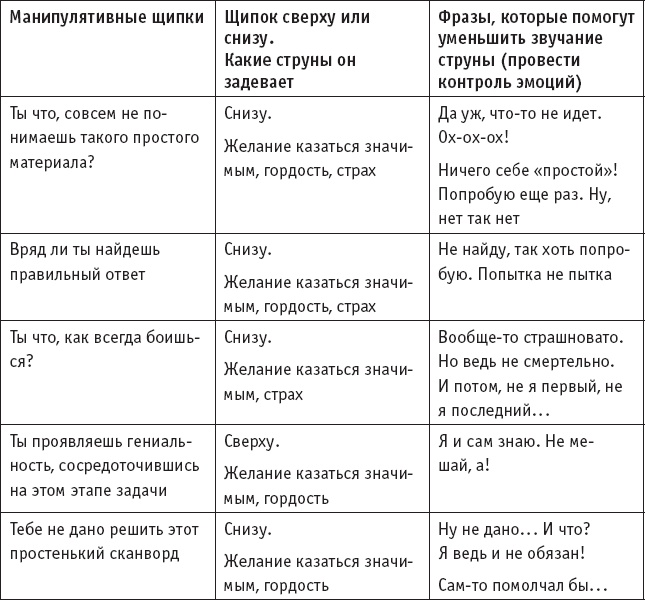 Игры, в которые играют… Мастерство манипуляций Игры, в которые играют… Мастерство манипуляций