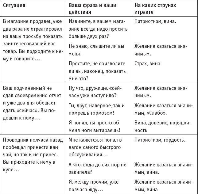 Игры, в которые играют… Мастерство манипуляций Игры, в которые играют… Мастерство манипуляций