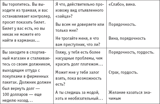 Игры, в которые играют… Мастерство манипуляций Игры, в которые играют… Мастерство манипуляций