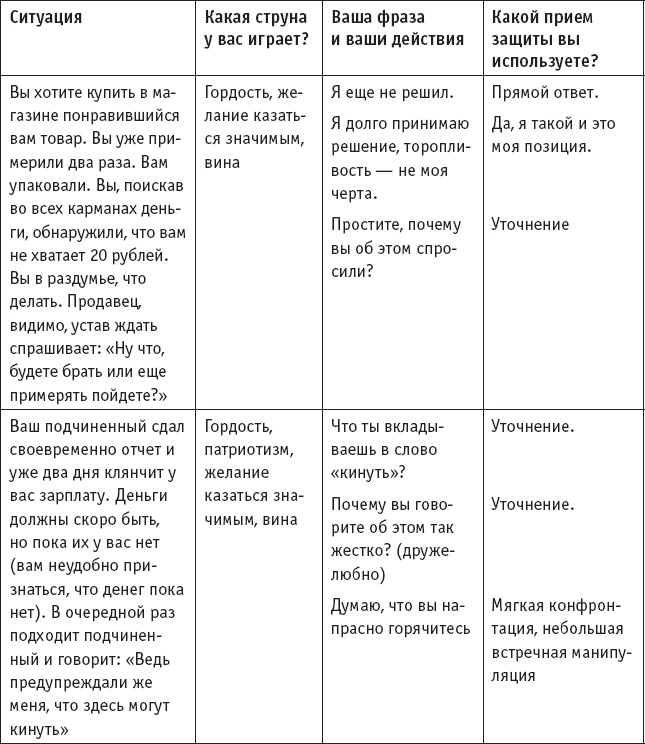 Игры, в которые играют… Мастерство манипуляций Игры, в которые играют… Мастерство манипуляций