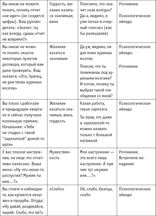 Игры, в которые играют… Мастерство манипуляций Игры, в которые играют… Мастерство манипуляций