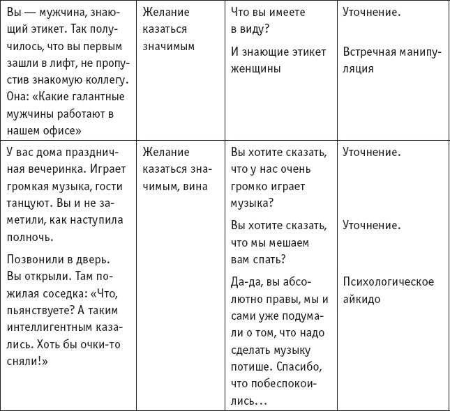 Игры, в которые играют… Мастерство манипуляций Игры, в которые играют… Мастерство манипуляций