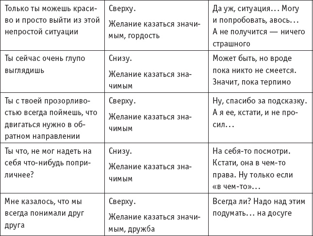 Игры, в которые играют… Мастерство манипуляций Игры, в которые играют… Мастерство манипуляций