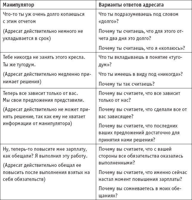 Игры, в которые играют… Мастерство манипуляций Игры, в которые играют… Мастерство манипуляций
