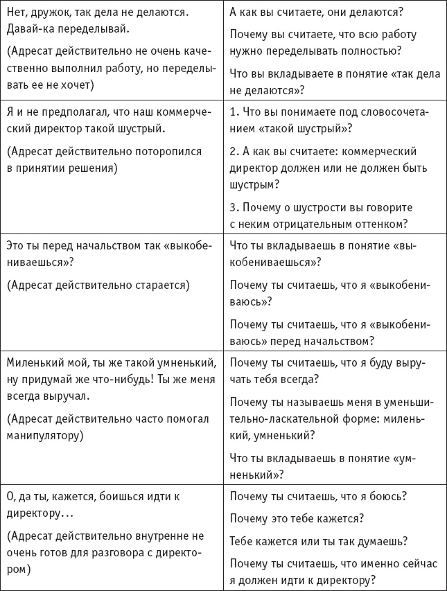 Игры, в которые играют… Мастерство манипуляций Игры, в которые играют… Мастерство манипуляций
