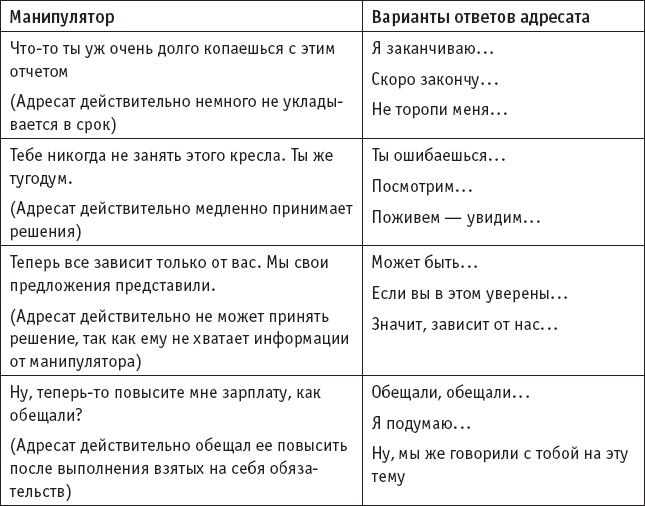 Игры, в которые играют… Мастерство манипуляций Игры, в которые играют… Мастерство манипуляций