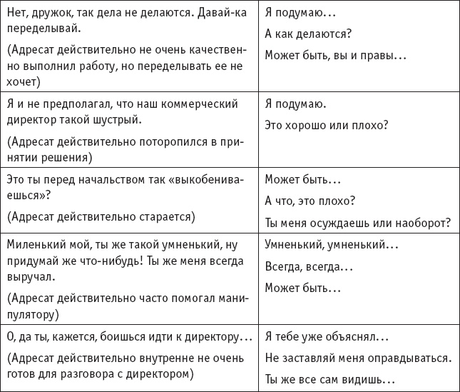 Игры, в которые играют… Мастерство манипуляций Игры, в которые играют… Мастерство манипуляций