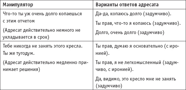 Игры, в которые играют… Мастерство манипуляций Игры, в которые играют… Мастерство манипуляций