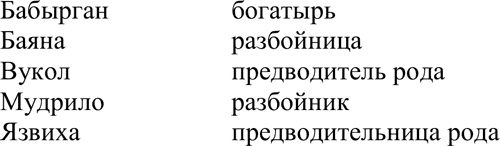 Разбой Разбой