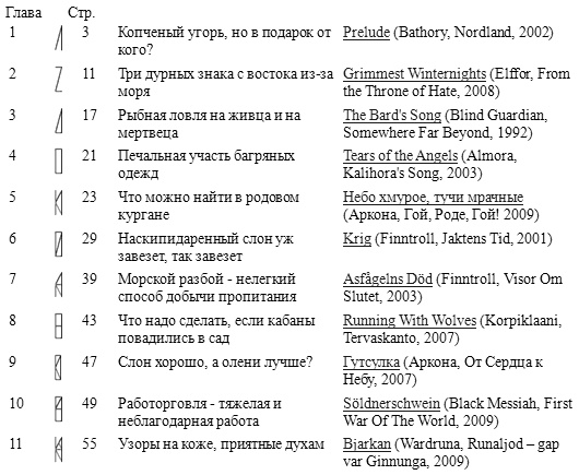 Горм, сын Хёрдакнута Горм, сын Хёрдакнута