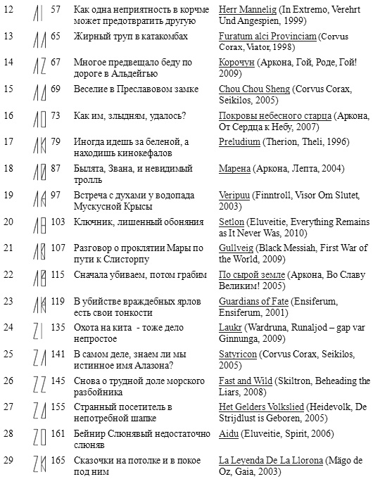 Горм, сын Хёрдакнута Горм, сын Хёрдакнута