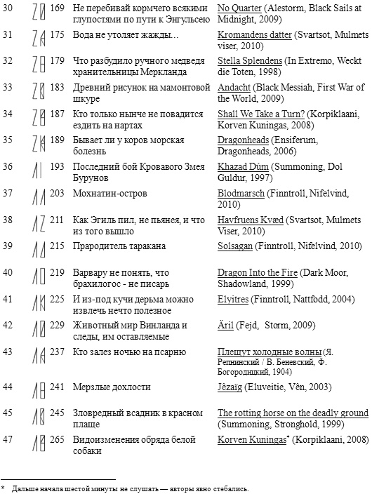 Горм, сын Хёрдакнута Горм, сын Хёрдакнута