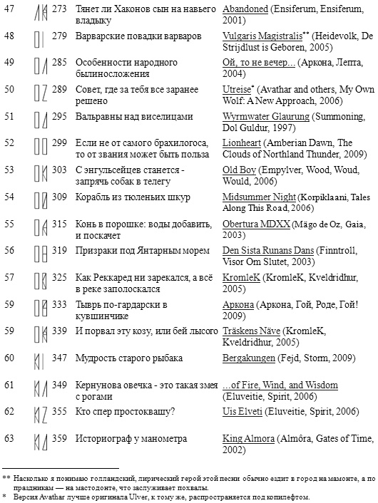 Горм, сын Хёрдакнута Горм, сын Хёрдакнута