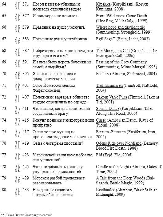 Горм, сын Хёрдакнута Горм, сын Хёрдакнута