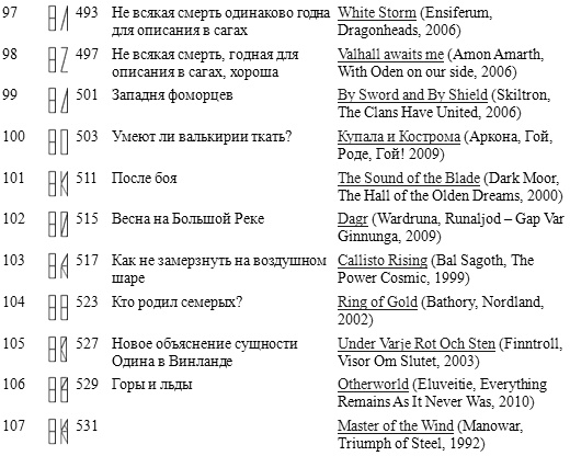 Горм, сын Хёрдакнута Горм, сын Хёрдакнута