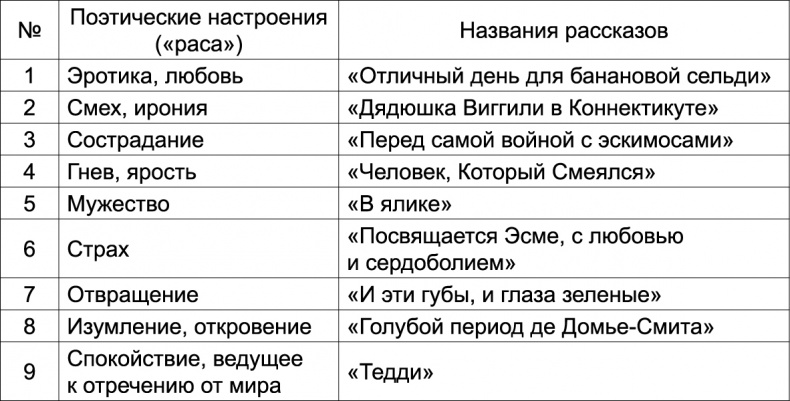 Сэлинджер. Дань жестокому Богу Сэлинджер. Дань жестокому Богу