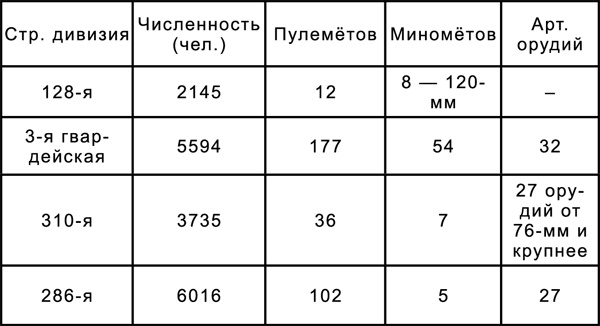 Битва за Синявинские высоты. Мгинская дуга 1941-1942 гг. Битва за Синявинские высоты. Мгинская дуга 1941-1942 гг.