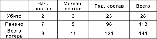 Битва за Синявинские высоты. Мгинская дуга 1941-1942 гг. Битва за Синявинские высоты. Мгинская дуга 1941-1942 гг.