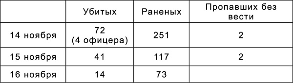 Битва за Синявинские высоты. Мгинская дуга 1941-1942 гг. Битва за Синявинские высоты. Мгинская дуга 1941-1942 гг.