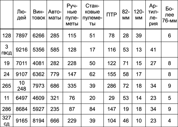 Битва за Синявинские высоты. Мгинская дуга 1941-1942 гг. Битва за Синявинские высоты. Мгинская дуга 1941-1942 гг.