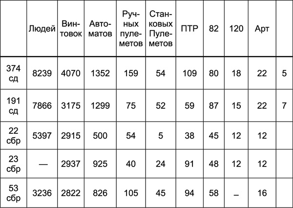 Битва за Синявинские высоты. Мгинская дуга 1941-1942 гг. Битва за Синявинские высоты. Мгинская дуга 1941-1942 гг.