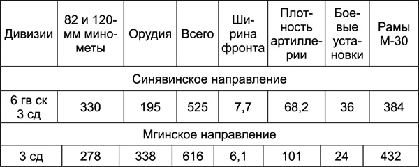 Битва за Синявинские высоты. Мгинская дуга 1941-1942 гг. Битва за Синявинские высоты. Мгинская дуга 1941-1942 гг.
