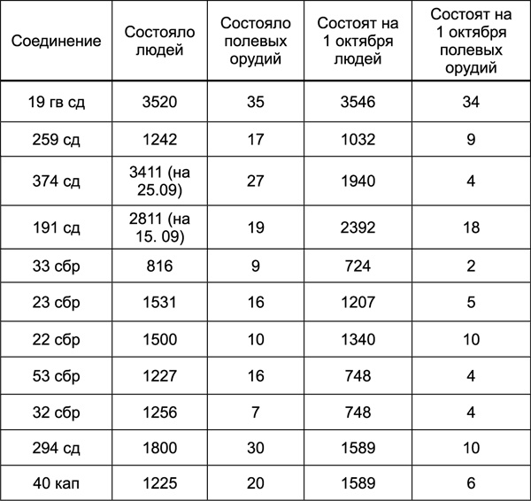 Битва за Синявинские высоты. Мгинская дуга 1941-1942 гг. Битва за Синявинские высоты. Мгинская дуга 1941-1942 гг.