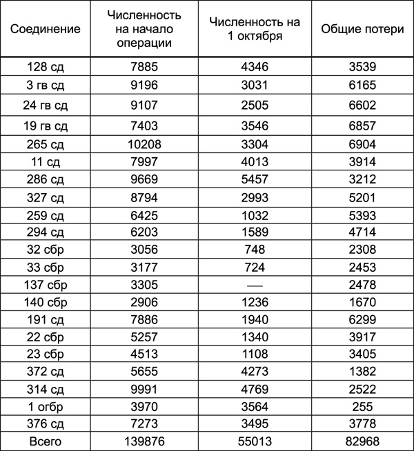 Битва за Синявинские высоты. Мгинская дуга 1941-1942 гг. Битва за Синявинские высоты. Мгинская дуга 1941-1942 гг.