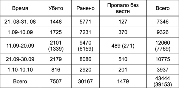 Битва за Синявинские высоты. Мгинская дуга 1941-1942 гг. Битва за Синявинские высоты. Мгинская дуга 1941-1942 гг.