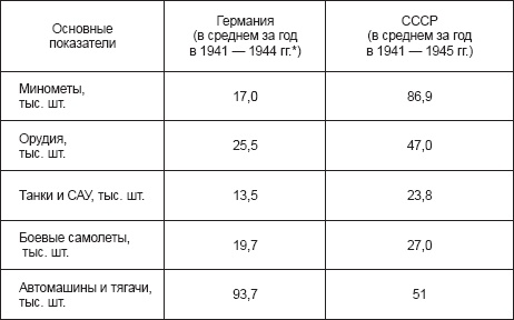 Курская битва, которую мы начали Курская битва, которую мы начали
