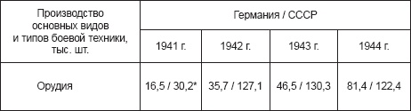 Курская битва, которую мы начали Курская битва, которую мы начали