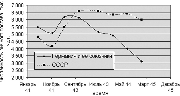 Курская битва, которую мы начали Курская битва, которую мы начали