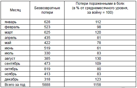 Чудо Сталинграда Чудо Сталинграда
