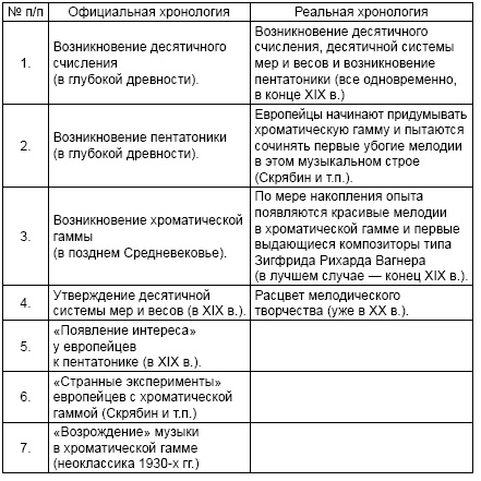 История человечества, которую от вас скрывают. Фальсификация как метод История человечества, которую от вас скрывают. Фальсификация как метод