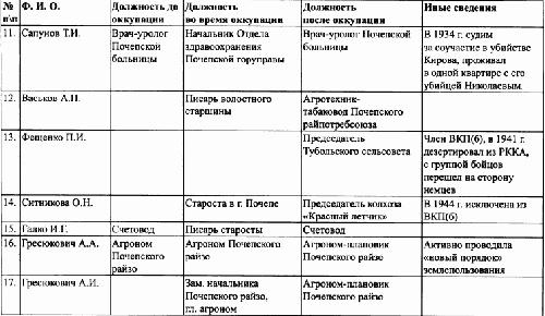 Под знаменами Гитлера. Советские граждане в союзе с нацистами на оккупированных территориях РСФСР в 1941-1944 гг Под знаменами Гитлера. Советские граждане в союзе с нацистами на оккупированных территориях РСФСР в 1941-1944 гг