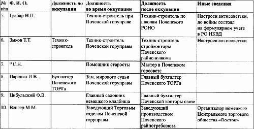 Под знаменами Гитлера. Советские граждане в союзе с нацистами на оккупированных территориях РСФСР в 1941-1944 гг Под знаменами Гитлера. Советские граждане в союзе с нацистами на оккупированных территориях РСФСР в 1941-1944 гг