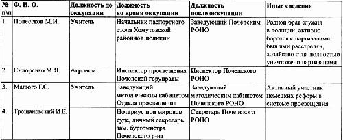 Под знаменами Гитлера. Советские граждане в союзе с нацистами на оккупированных территориях РСФСР в 1941-1944 гг Под знаменами Гитлера. Советские граждане в союзе с нацистами на оккупированных территориях РСФСР в 1941-1944 гг
