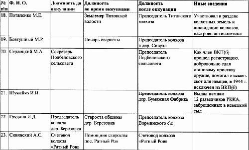 Под знаменами Гитлера. Советские граждане в союзе с нацистами на оккупированных территориях РСФСР в 1941-1944 гг Под знаменами Гитлера. Советские граждане в союзе с нацистами на оккупированных территориях РСФСР в 1941-1944 гг
