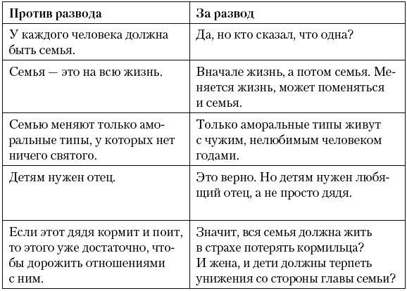 Загадочный мужчина. Почему он вначале не хочет жениться, а потом - разводиться? Загадочный мужчина. Почему он вначале не хочет жениться, а потом - разводиться?
