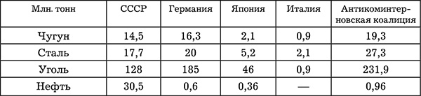 Сталинская экономика Победы. "Было время - и цены снижали" Сталинская экономика Победы. "Было время - и цены снижали"