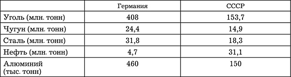 Сталинская экономика Победы. "Было время - и цены снижали" Сталинская экономика Победы. "Было время - и цены снижали"