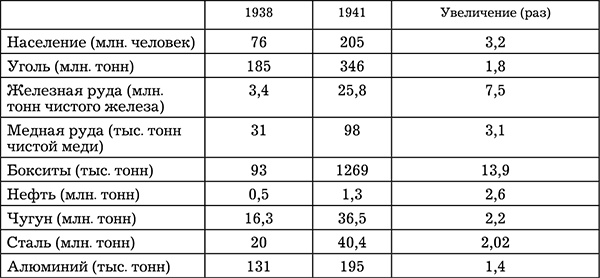 Сталинская экономика Победы. "Было время - и цены снижали" Сталинская экономика Победы. "Было время - и цены снижали"