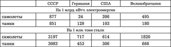 Сталинская экономика Победы. "Было время - и цены снижали" Сталинская экономика Победы. "Было время - и цены снижали"