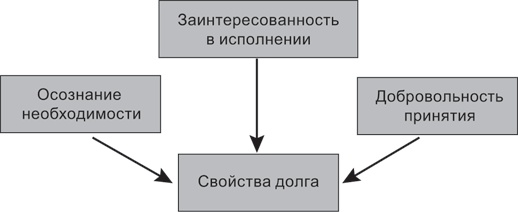Психология совести. Вина, стыд, раскаяние Психология совести. Вина, стыд, раскаяние