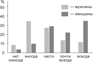 Психология совести. Вина, стыд, раскаяние Психология совести. Вина, стыд, раскаяние