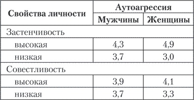 Психология совести. Вина, стыд, раскаяние Психология совести. Вина, стыд, раскаяние