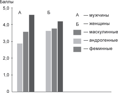 Психология совести. Вина, стыд, раскаяние Психология совести. Вина, стыд, раскаяние