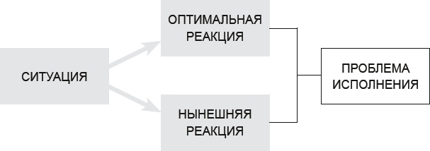Как договориться с самим собой Как договориться с самим собой