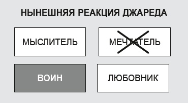 Как договориться с самим собой Как договориться с самим собой